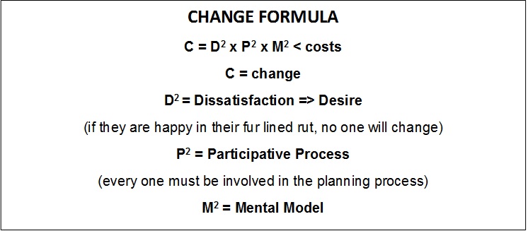 Change Formula Change Formula