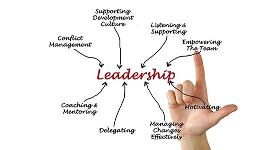 Leading Team Leading Team